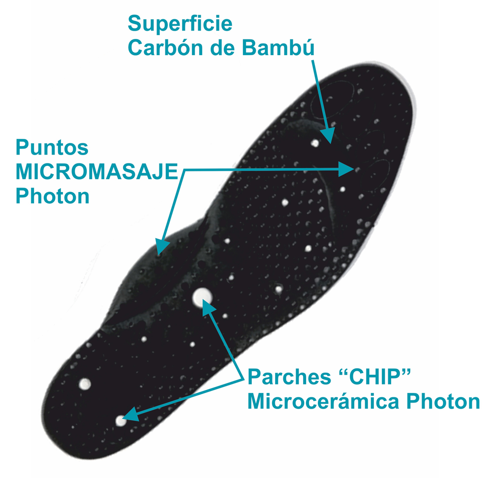 Plantilla Insole de Reflexología Photon